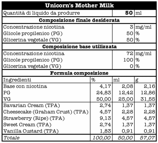 Unicorn Milk.png