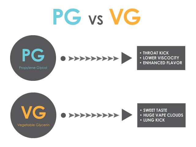 PG vs VG.jpg